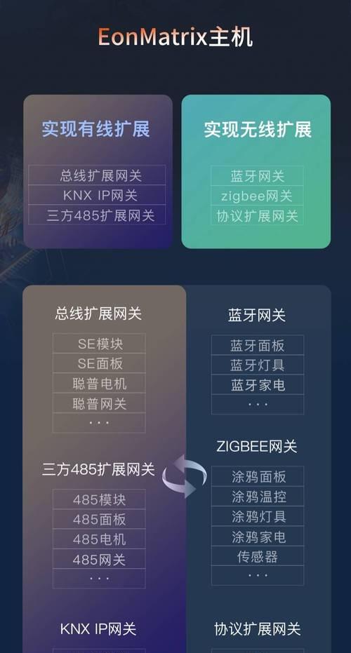 智能中控屏中枢网关有何功能？如何使用？