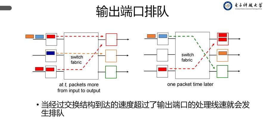如何添加总线连接网络路由器？操作步骤是什么？