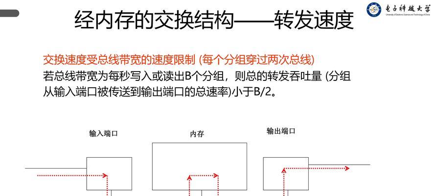 如何添加总线连接网络路由器？操作步骤是什么？