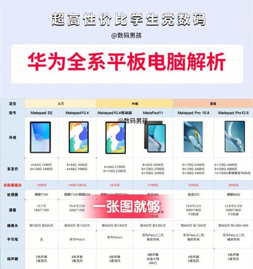 购买平板电脑时应如何咨询？