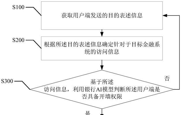 信息防火墙系统设置步骤是什么？如何确保系统安全？