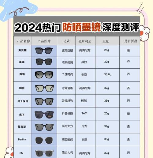 智能音频眼镜墨镜使用方法是什么？