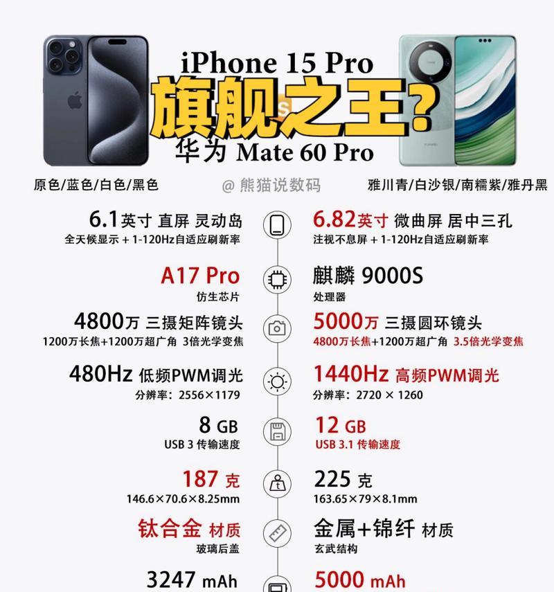 如何判断哪款苹果手机性能更好？