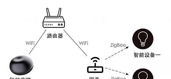 小爱音箱云端play升级网关步骤是什么？