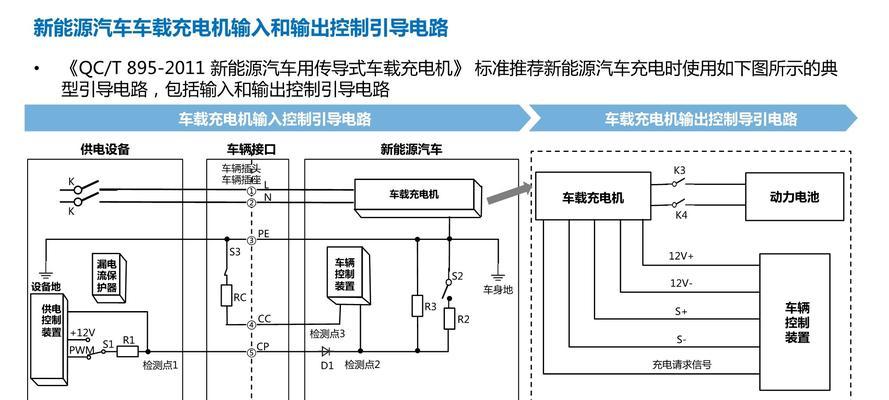 新能源车载充电器双头接法是什么？安全吗？