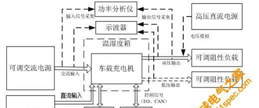 新能源车载充电器双头接法是什么？安全吗？