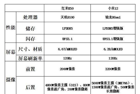 小米与红米电视机如何互联？互联后如何操作？