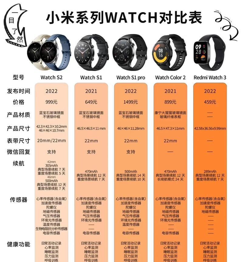 小米手表支持哪些手机软件？如何匹配？