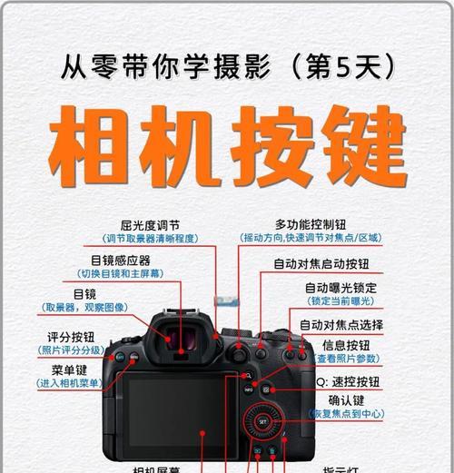 佳能左手相机的操作指南是什么？
