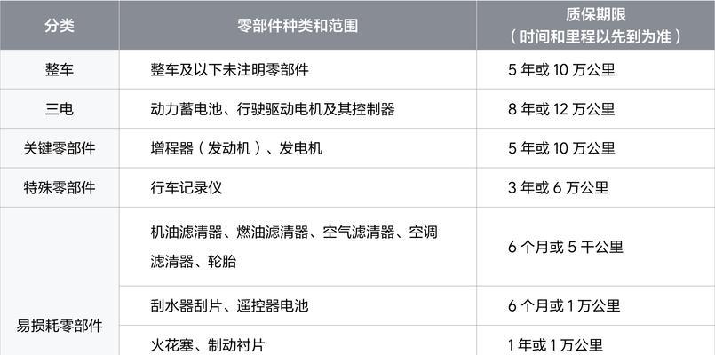 理想开源整车操作系统什么意思？它的特点和应用范围是什么？
