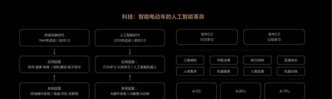 理想开源整车操作系统什么意思？它的特点和应用范围是什么？