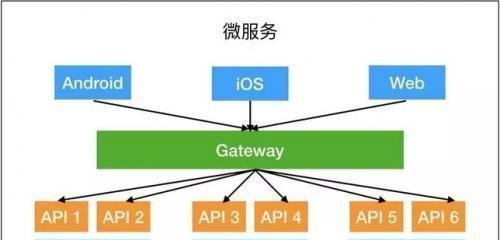 网关配置跨域ip步骤？配置后如何测试？