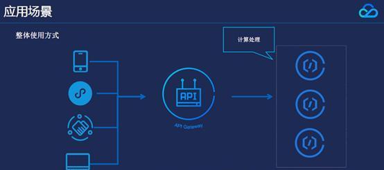 网关配置跨域ip步骤？配置后如何测试？