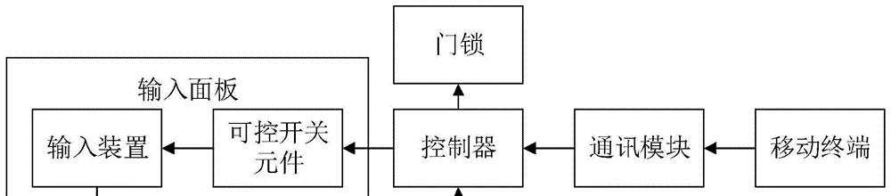 开门锁智能手表能用吗？使用方法是什么？