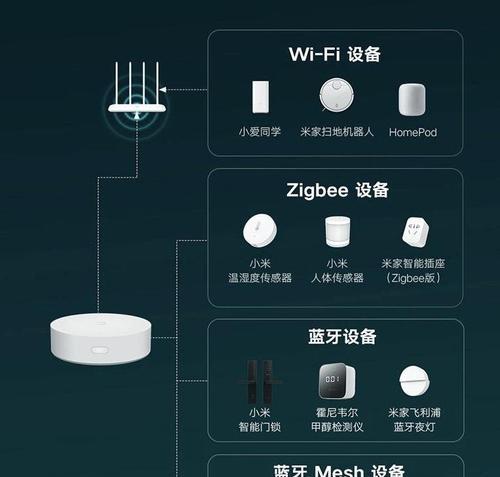 小米模块无网关问题如何解决？有哪些排查步骤？