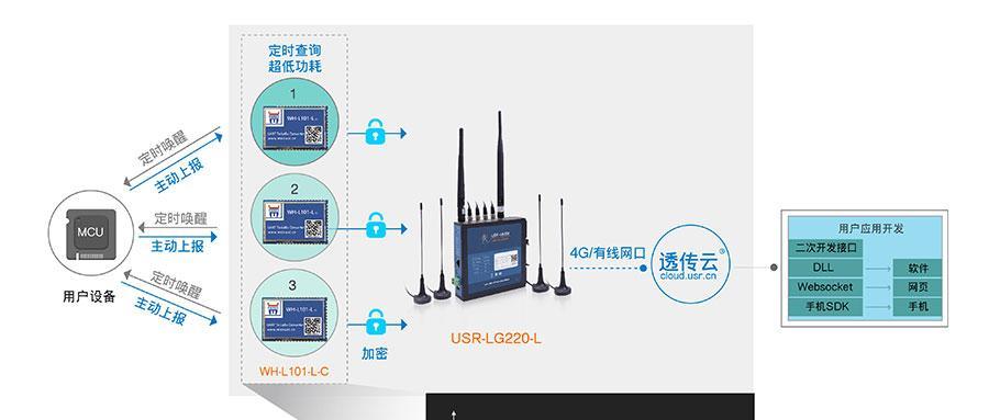 威能无线网关设置步骤是什么？