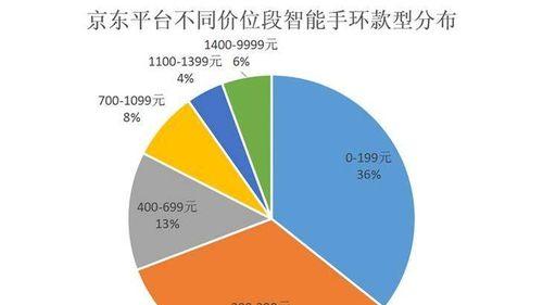 万泰智能手环功能特点是什么？