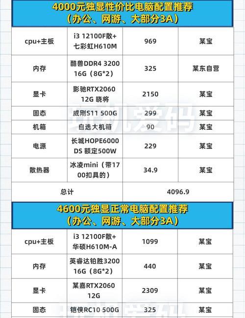 昇腾显卡适合哪些电脑配置？如何选择最佳搭配？
