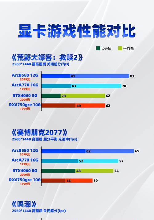 平板电脑显卡选择标准是什么？哪款显卡更合适？