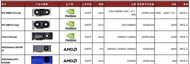 平板电脑显卡选择标准是什么？哪款显卡更合适？