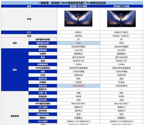 雷鸟电视盒子接网线的方法是什么？步骤如何？