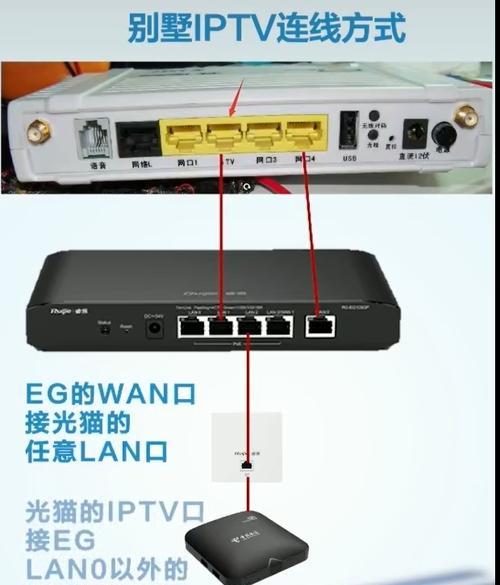 网口连接电视机顶盒的步骤是什么？常见问题有哪些？