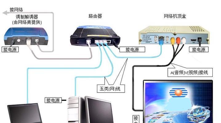 网口连接电视机顶盒的步骤是什么？常见问题有哪些？