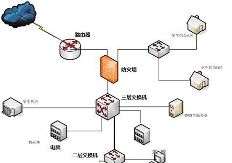 巡天路由器关闭防火墙的步骤是什么？设置后如何确保网络安全？