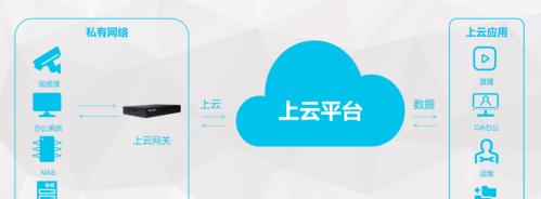 推流网关盒子怎么用手机控制？如何进行设置？