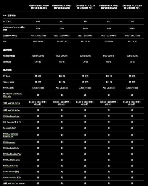 选择适配电脑显卡的标准是什么？