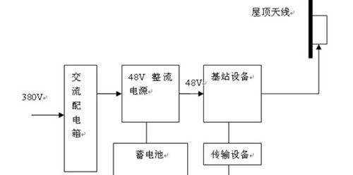 网关存储硬盘的设置方法是什么？设置过程中应注意什么？