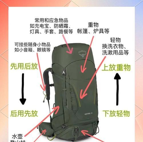 相机三脚架背包绑带安装方法是什么？