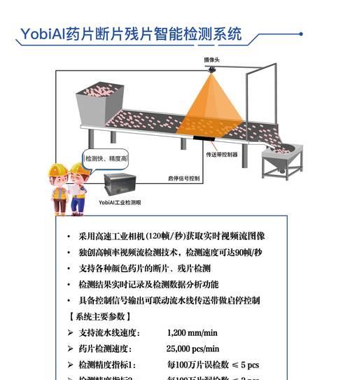 激光F操作系统是什么？