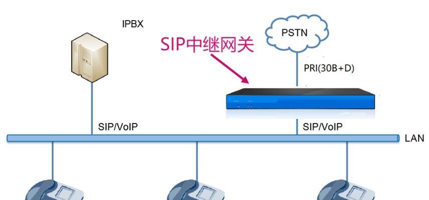网关便携式落地支架使用方法是什么？