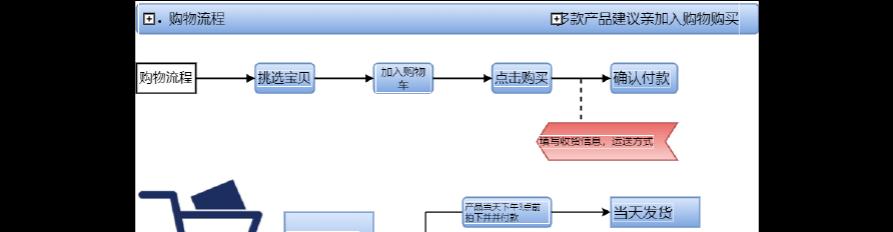 模拟器问卷制作流程是什么？需要哪些工具？