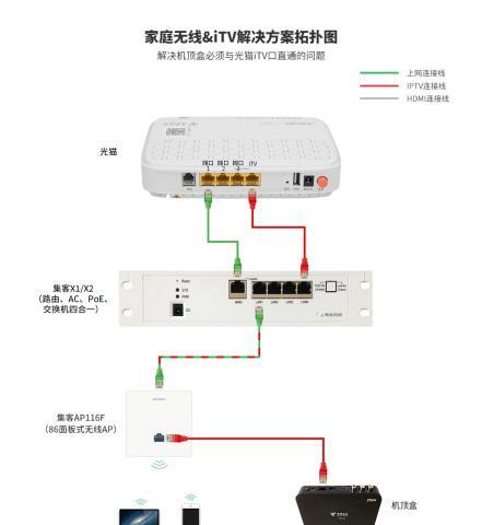 机顶盒光纤接口绿灯闪烁是什么原因？如何排查？