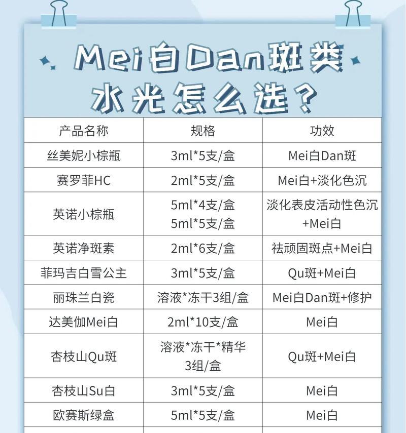 哪些手机软件具有美白功能？使用美白软件效果不佳时怎么办？