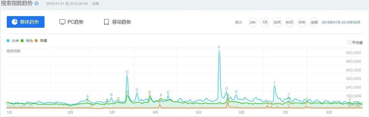 荣耀手机换到小米新机的步骤是什么？