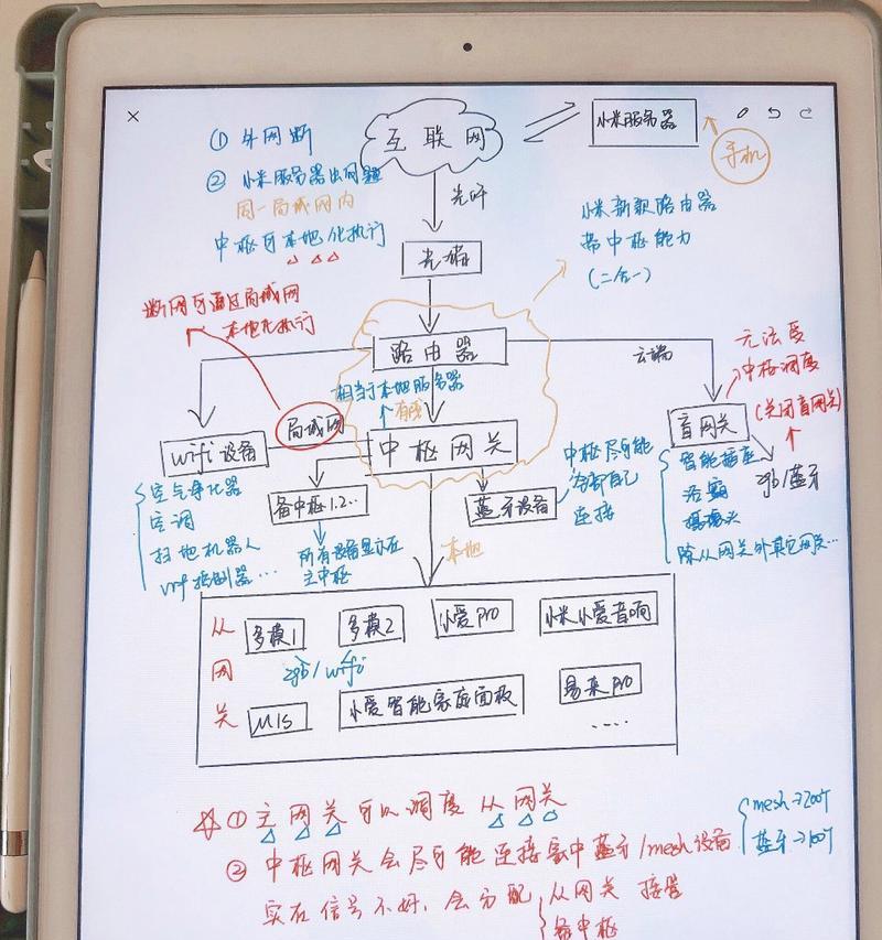 只购买一个中枢网关的正确方法是什么？