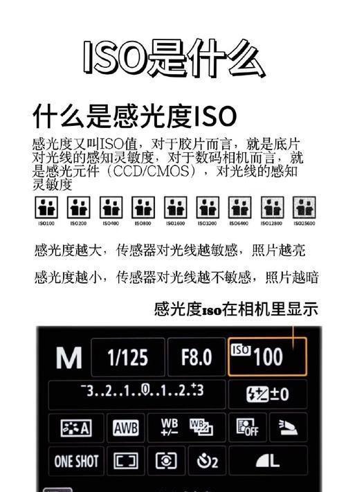 佳能相机画面显白如何调整亮度？