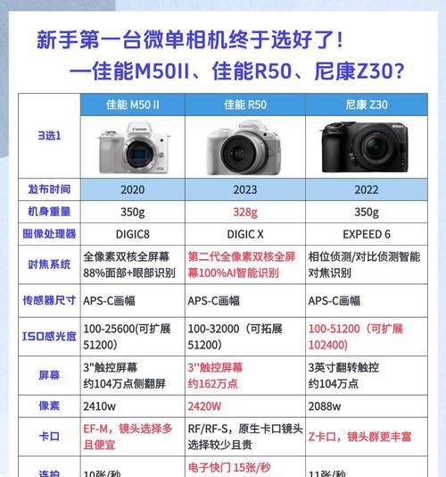 佳能相机二手如何检测是否正品？有哪些鉴别方法？
