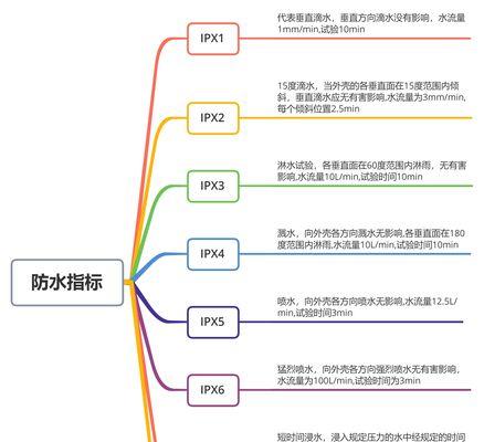 智能手表防水胶拆卸方法是什么？