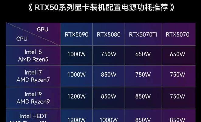 开机时拔显卡电源线会有什么后果？是否会影响显卡寿命？
