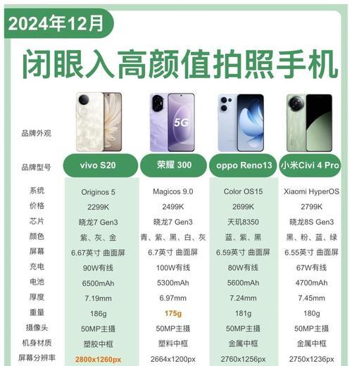 拍照选帧手机软件有哪些推荐？功能特点是什么？