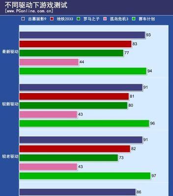 显卡维修时需要进行哪些测试？测试的目的是什么？
