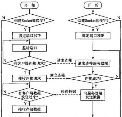 诺瓦et4000服务器与h5通信方法是什么？常见问题有哪些？