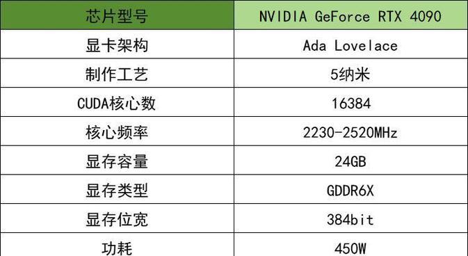 如何辨别老显卡的型号？