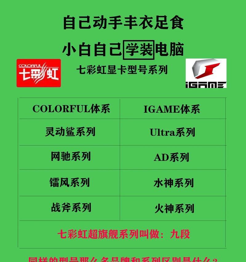 如何辨别老显卡的型号？