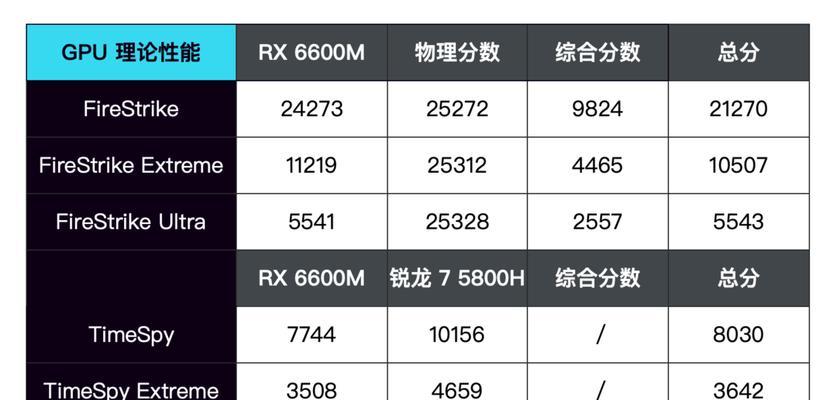 联想笔记本游戏调试设置方法是什么？