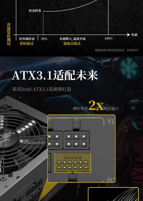 长城华夏秦电源怎么样？性能特点是什么？